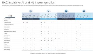 Achieving Proactive From Reactive Raci Matrix For AI And Ml Implementation Demonstration PDF