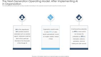 Achieving Proactive From Reactive The Next Generation Operating Model After Implementing AI Portrait PDF