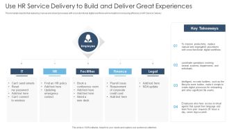 Achieving Proactive From Reactive Use HR Service Delivery To Build And Deliver Great Sample PDF