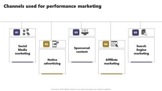Acquiring Clients Through Search Engine And Native Ads Channels Used For Performance Marketing Introduction PDF