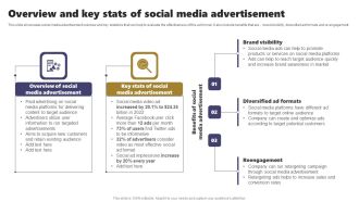 Acquiring Clients Through Search Engine And Native Ads Overview And Key Stats Of Social Media Advertisement Elements PDF
