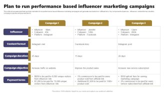 Acquiring Clients Through Search Engine And Native Ads Plan To Run Performance Based Influencer Marketing Microsoft PDF
