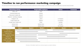 Acquiring Clients Through Search Engine And Native Ads Timeline To Run Performance Marketing Campaign Infographics PDF