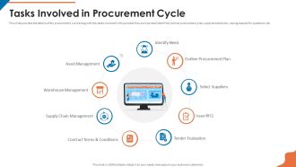 Acquisition Firm Business Outline Tasks Involved In Procurement Cycle Mockup PDF