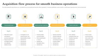 Acquisition Flow Process For Smooth Business Operations Demonstration PDF