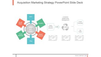 Acquisition Marketing Strategy Powerpoint Slide Deck
