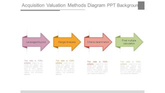 Acquisition Valuation Methods Diagram Ppt Background