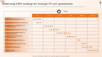 Action Of Cios To Achieve Cost Management Addressing Cios Roadmap For Strategic IT Cost Optimization Demonstration PDF