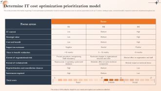 Action Of Cios To Achieve Cost Management Determine IT Cost Optimization Prioritization Model Clipart PDF