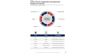 Action Plan For Application Development Freelance Proposal One Pager Sample Example Document