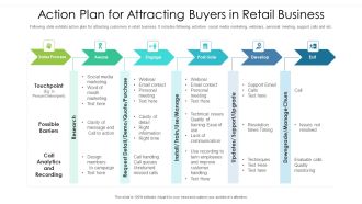 Action Plan For Attracting Buyers In Retail Business Ppt PowerPoint Presentation File Icon PDF
