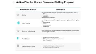 Action Plan For Human Resource Staffing Proposal Ppt PowerPoint Presentation Professional Master Slide