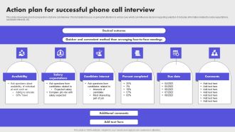 Action Plan For Successful Phone Call Interview Formats PDF