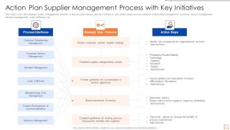 Action Plan Supplier Management Process With Key Initiatives Designs PDF