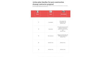 Action Plan Timeline For Post Construction Cleanup Contractor Proposal One Pager Sample Example Document