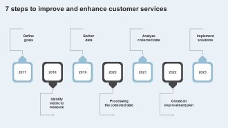 Action Plan To Enhance Client Service 7 Steps To Improve And Enhance Customer Services Guidelines PDF