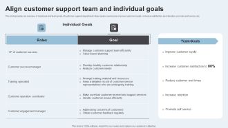 Action Plan To Enhance Client Service Align Customer Support Team And Individual Goals Microsoft PDF