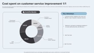 Action Plan To Enhance Client Service Cost Spent On Customer Service Improvement Themes PDF