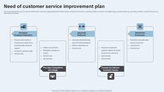Action Plan To Enhance Client Service Need Of Customer Service Improvement Plan Structure PDF