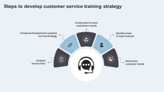 Action Plan To Enhance Client Service Steps To Develop Customer Service Training Guidelines PDF