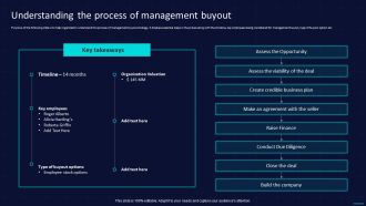 Action Plan To Implement Exit Strategy For Investors Understanding The Process Of Management Buyout Designs PDF