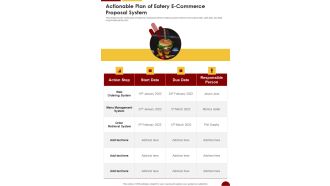 Actionable Plan Of Eatery E Commerce Proposal System One Pager Sample Example Document