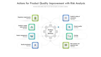 Actions For Product Quality Improvement With Risk Analysis Ppt PowerPoint Presentation Gallery Demonstration PDF