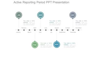 Active Reporting Period Ppt Presentation