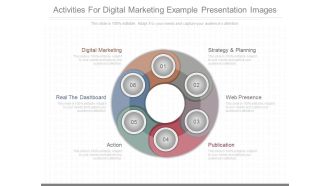 Activities For Digital Marketing Example Presentation Images