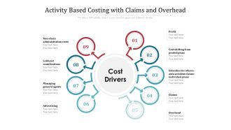 Activity Based Costing With Claims And Overhead Ppt PowerPoint Presentation Portfolio Example PDF
