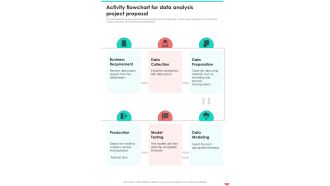 Activity Flowchart For Data Analysis Project Proposal One Pager Sample Example Document