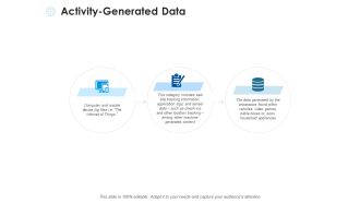Activity Generated Data Ppt PowerPoint Presentation Ideas Layouts