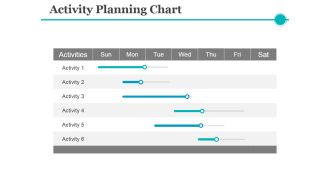 Activity Planning Chart Ppt PowerPoint Presentation Visual Aids Model
