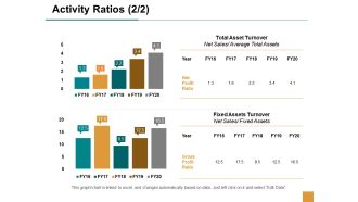 Activity Ratios Management Strategy Ppt Powerpoint Presentation File Structure