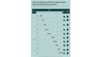 Activity Schedule Timeline Strategic Project Plan Administration Proposal One Pager Sample Example Document