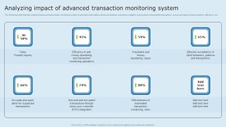 Actual Time Transaction Monitoring Software And Strategies Analyzing Impact Of Advanced Transaction Background PDF