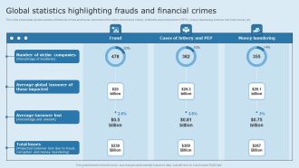 Actual Time Transaction Monitoring Software And Strategies Global Statistics Highlighting Frauds Clipart PDF
