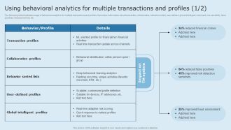 Actual Time Transaction Monitoring Software And Strategies Using Behavioral Analytics For Multiple Transactions Formats PDF