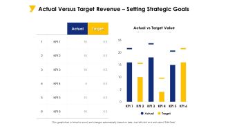Actual Versus Target Revenue Setting Strategic Goals Ppt PowerPoint Presentation Portfolio Graphics Tutorials