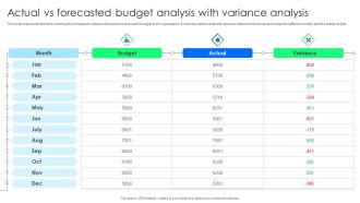 Actual Vs Forecasted Budget Analysis With Variance Analysis Clipart PDF