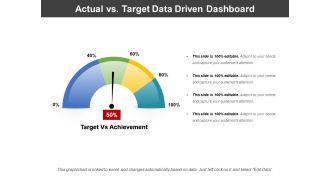 Actual Vs Target Data Driven Dashboard Ppt PowerPoint Presentation Icon Files PDF