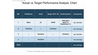 Actual Vs Target Performance Analysis Chart Ppt PowerPoint Presentation File Inspiration PDF