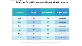 Actual Vs Target Performance Report With Comments Ppt PowerPoint Presentation Gallery Clipart Images PDF