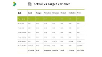 Actual Vs Target Variance Ppt PowerPoint Presentation File Backgrounds