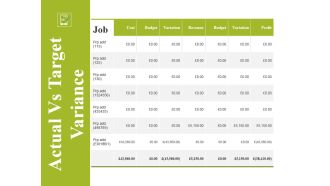 Actual Vs Target Variance Ppt PowerPoint Presentation Ideas Files