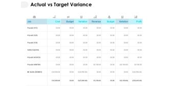 Actual Vs Target Variance Ppt PowerPoint Presentation Summary Clipart Images