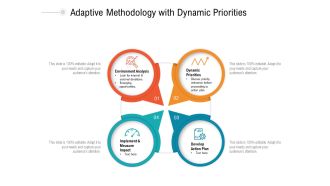 Adaptive Methodology With Dynamic Priorities Ppt Powerpoint Presentation Summary Graphics Pdf