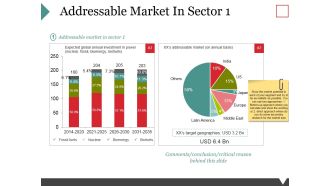 Addressable Market In Sector 1 Ppt PowerPoint Presentation Outline Shapes