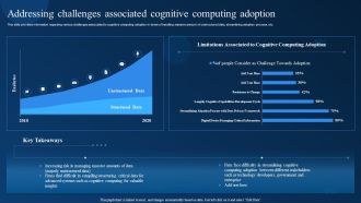 Addressing Challenges Associated Cognitive Computing Adoption Infographics PDF