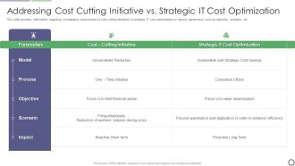 Addressing Cost Cutting Initiative Vs Strategic IT Cost Optimization Ppt Professional Graphics Design PDF